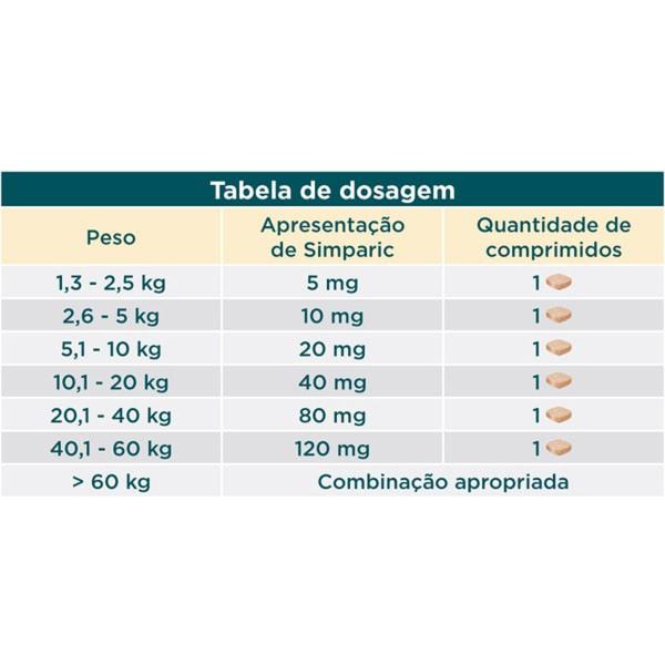 Imagem de Simparic 120 mg para Cães de 40,1 a 60 Kg - 1 Comprimido