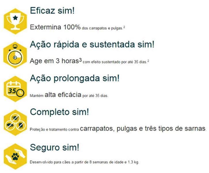 Imagem de Simparic Antipulgas e Carrapatos 120 mg para Cães 40,1 a 60 Kg 3 Comprimidos