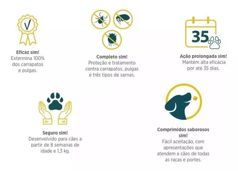 Imagem de Simparic Antipulgas e Carrapatos 5mg Para Cães De 1.3kg Até 2.5kg Com 3 Comprimidos