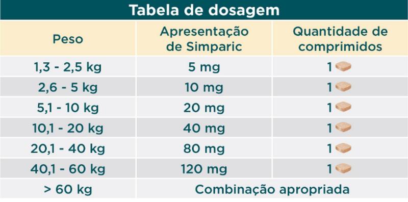 Imagem de Simparic Antipulgas e Carrapatos 80 mg para Cães 20,1 a 40 Kg 3 Comprimidos