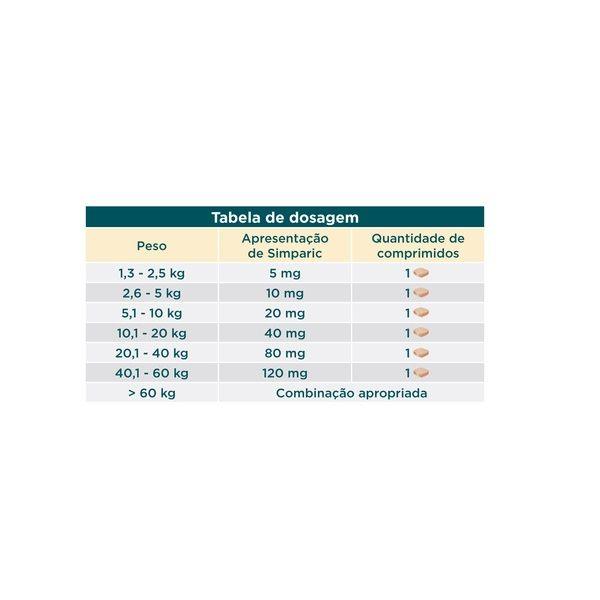 Imagem de Simparic para Cães de 1,3 a 2,5 Kg (5 mg) - Antipulgas