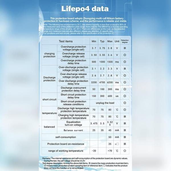 Imagem de Sistema de gerenciamento de bateria Bisida 12S BMS 38,4V 30A Lifepo4