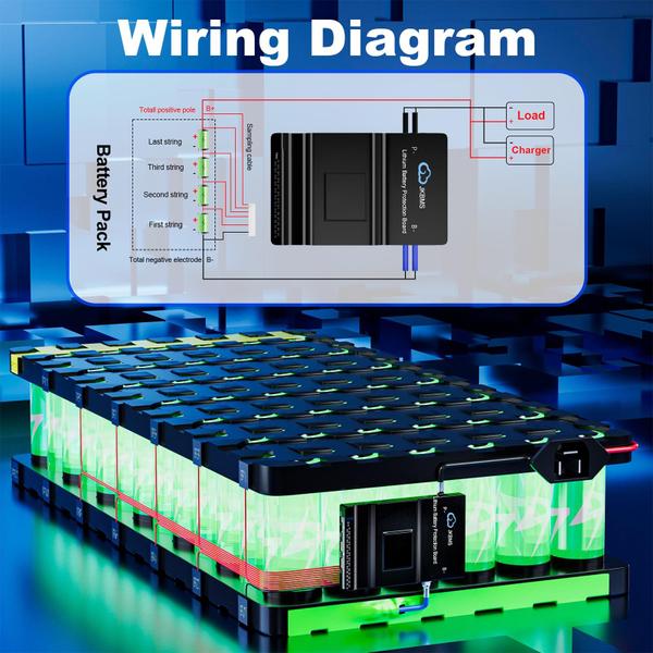 Imagem de Sistema de gerenciamento de bateria JKBMS 8S-20S 150A com Bluetooth