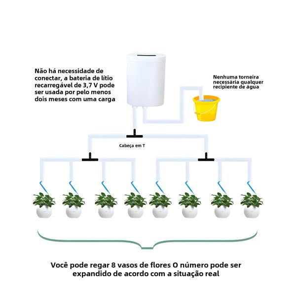 Imagem de Sistema de Irrigação por Gotejamento Automático com Bomba Dupla e Temporizador Inteligente