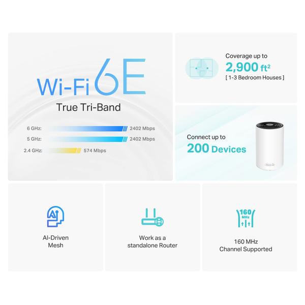 Imagem de Sistema de malha WiFi 6E TP-Link Deco AXE5400, pacote com 1 banda tripla