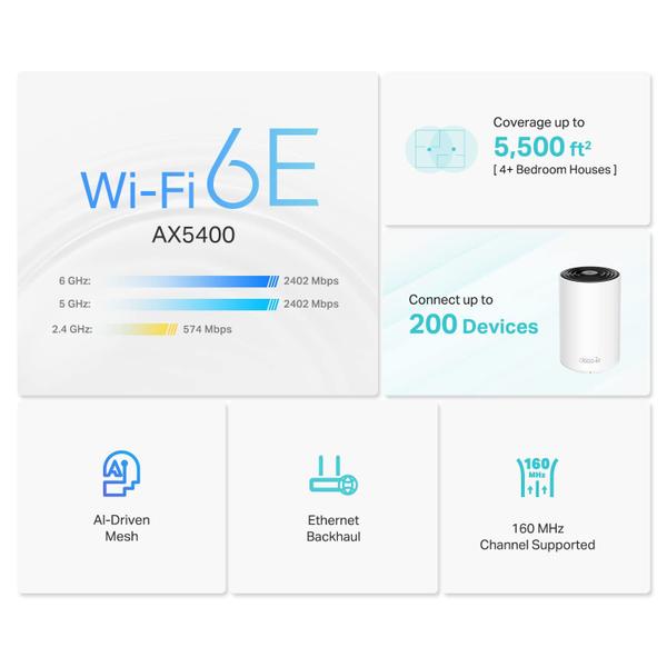 Imagem de Sistema de malha WiFi 6E TP-Link Deco AXE5400, pacote com 2 bandas