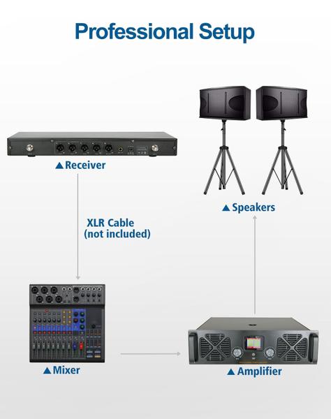 Imagem de Sistema de microfone sem fio SGPRO de 4 canais com alcance de 75 m