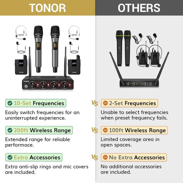 Imagem de Sistema de microfone sem fio TONOR 4x10 canais UHF com alcance de 200 pés
