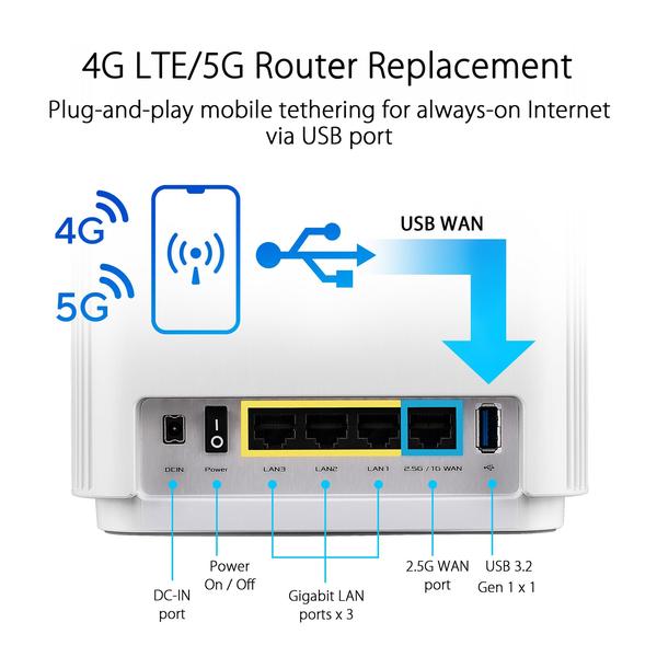 Imagem de Sistema WiFi Mesh ASUS ZenWiFi AX6600 Tri-Band (XT8 1PK) Branco