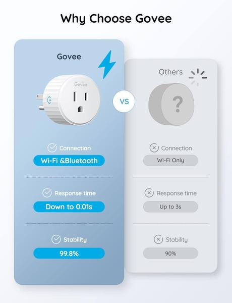 Imagem de Smart Plug Govee WiFi funciona com Alexa e Google Assistant, pacote com 2