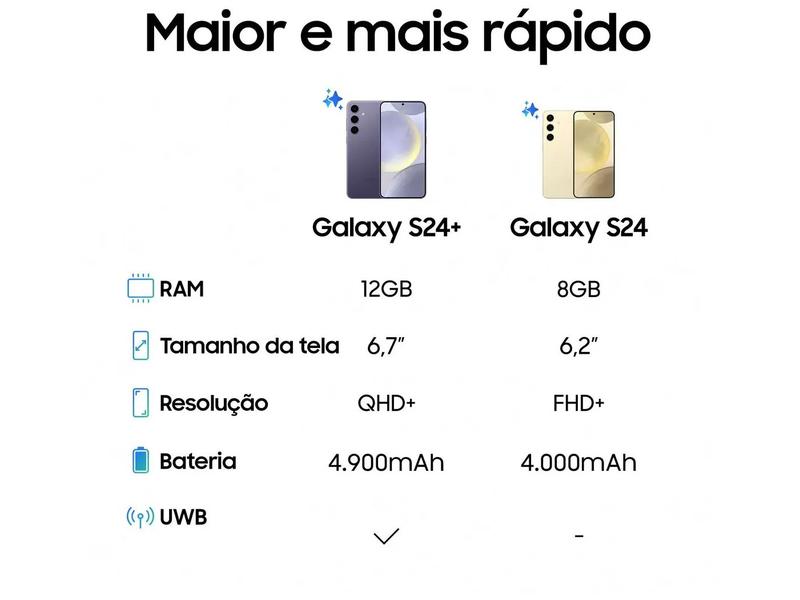 Imagem de Smartphone Samsung Galaxy S24+ 512GB Violeta 