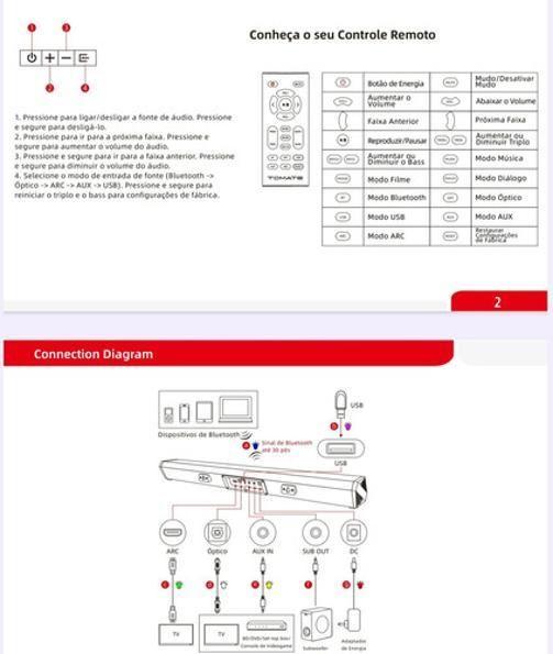 Imagem de Soundbar Bluetooth Para Tv 125W Estereo Som Com Qualidade