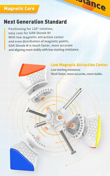 Imagem de Speed Cube FUNNXYZ GAN Skewb M 2022 Magnetic 32 ímãs