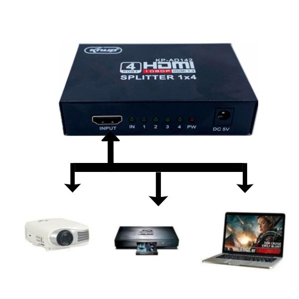 Imagem de Splitter Distribuidor Hdmi 1x4 3d Divisor Full Hd 1.4 1080p