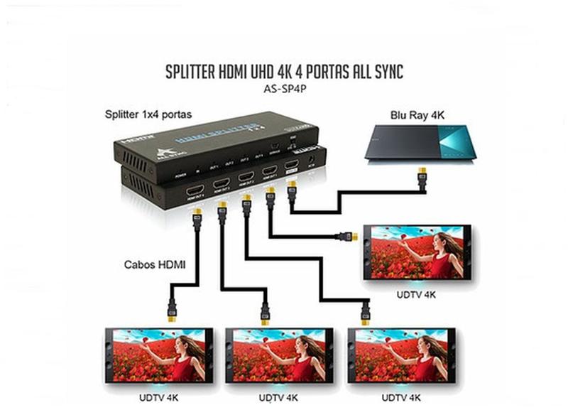 Imagem de Splitter HDMI 4 portas UHD 4K 60Hz / AS-SP4P
