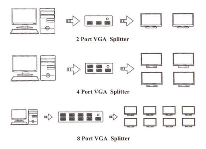 Imagem de Splitter Vga 1X8 Para Monitor Projetor Tv Multi Distribuidor