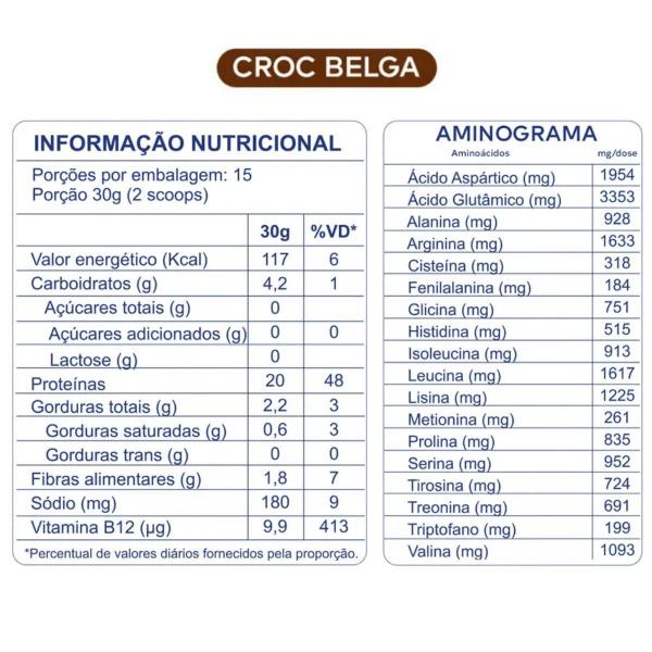 Imagem de Sport Protein Dobro Proteína Vegena Croc Belga 450G