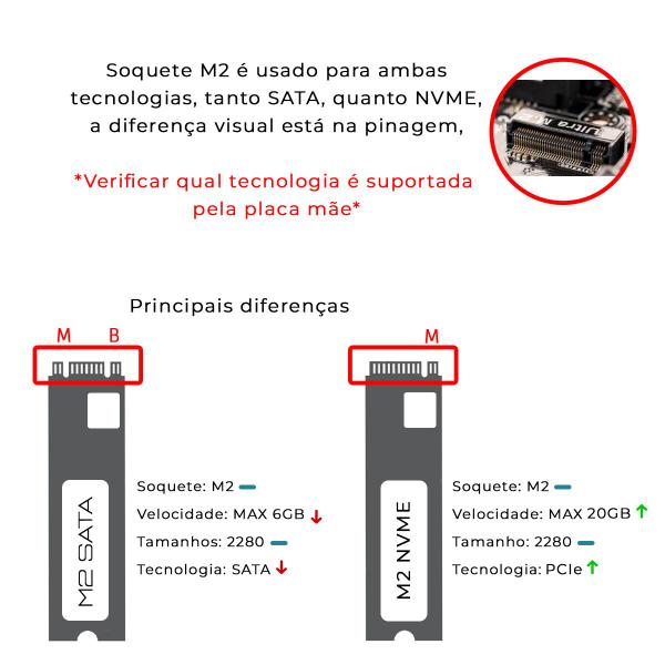 Imagem de SSD M.2 PCIe 4.0 NVMe 1TB PROSMART