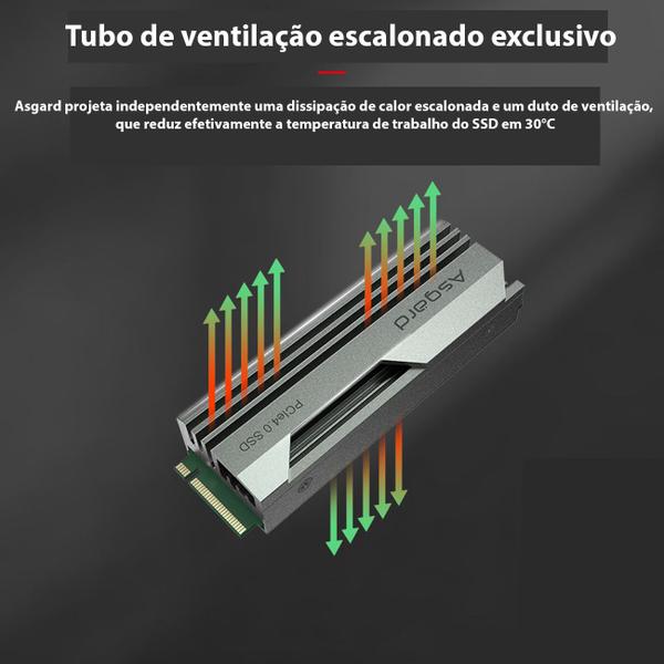 Ssd Nvme Asgard An4 1TB 2280, Leitura 7500MB/s, Gravação