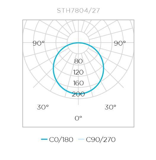 Imagem de Stella fita led eco 5w/m 12v ip20 4000k sth7804/40 branco neutro