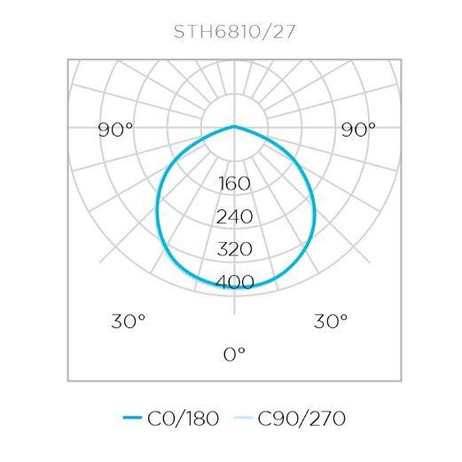 Imagem de Stella fita led evo 12w/m 12v ip20 2700k sth6810/27 branco quente