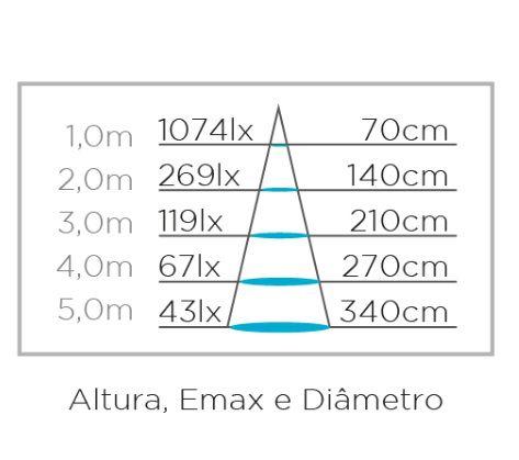 Imagem de STELLA LÂMPADA LED DICROICA MR16 7W BRANCO QUENTE STH7535/27 36º 2700K 450LM EVO DIMERIZÁVEL IRC90