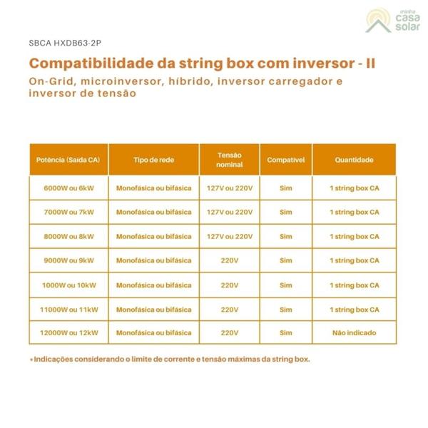 Imagem de String Box 63A 127V/220V Mono/Bifásica CA Livoltek - SBCA HXDB63-2P