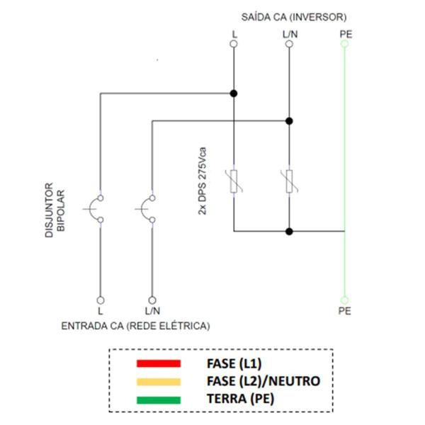 Imagem de String Box Solar 20a Ac P/ Microinversor Quadro De Embutir