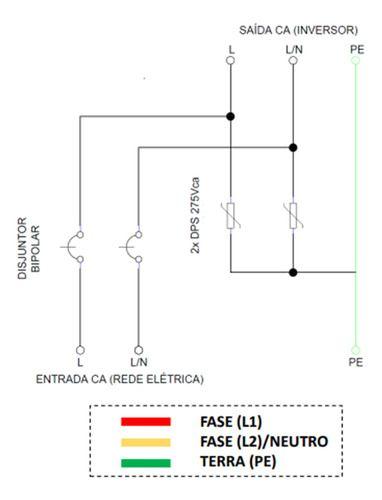 Imagem de Stringbox Dps + Disjuntor 25a P/ Microinversor Solar Ongrid