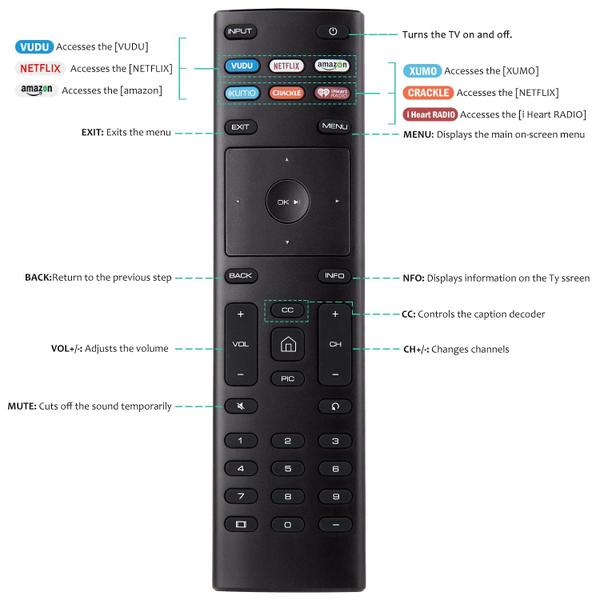 Imagem de Substituição do controle remoto OMAIC XRT136 para VIZIO Smart TV