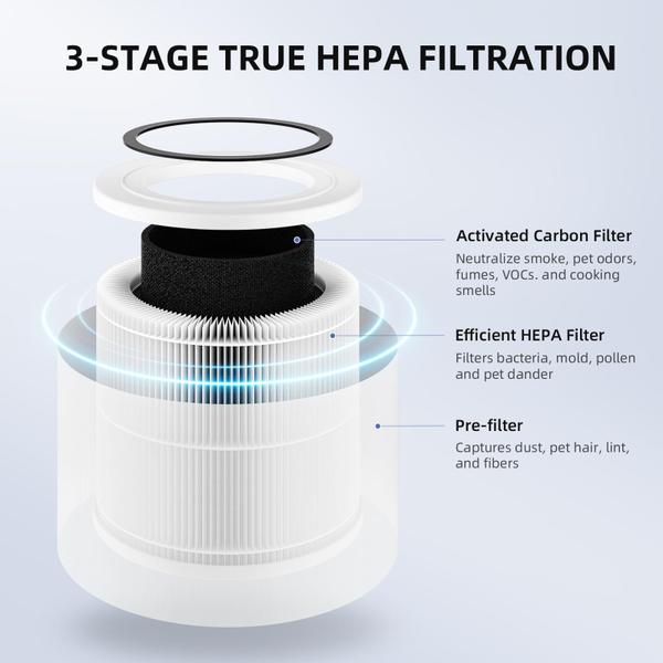 Imagem de Substituição do filtro purificador de ar AromaRoom AP100-A/B, 2 pacotes