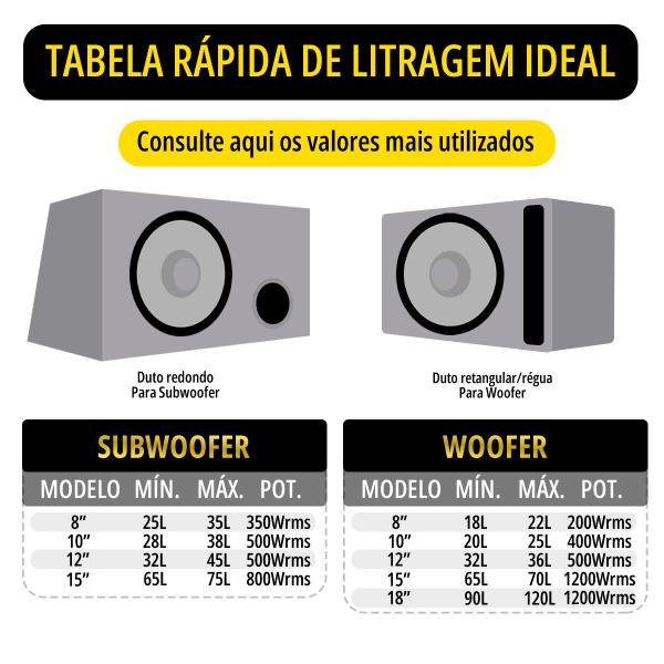 Imagem de Subwoofer 12 Bravox Premium Plus P12x D4 220w Rms Telado 4+4