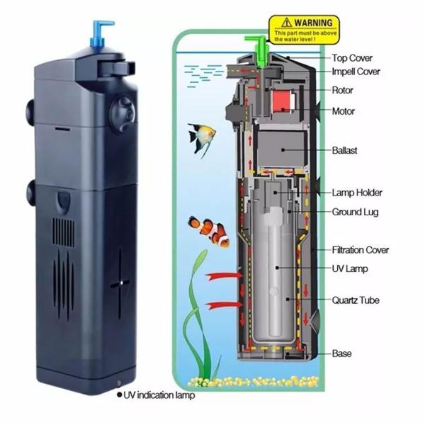 Imagem de Sunsun Filtro Interno Jup-23 Com Uv 13W 800L/H Para Aquários