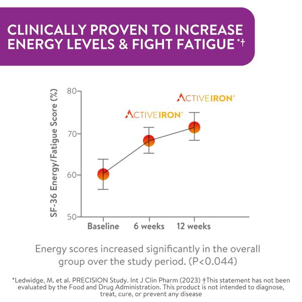 Imagem de Suplemento A ACTIVE Active Iron para mulheres 30 cápsulas + 30 comprimidos