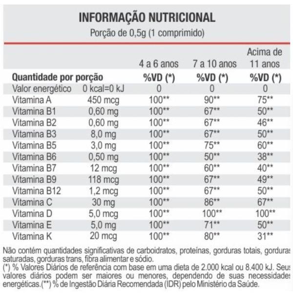 Imagem de Suplemento Alimentar Bioviton Kids 30 Comp. Sabor Morango