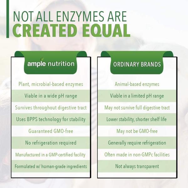 Imagem de Suplemento de enzima digestiva Ample Nutrition para cães e gatos