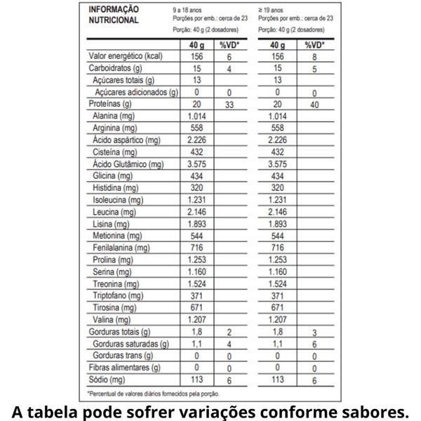 Imagem de Suplemento em pó Max Titanium 100% Whey proteínas 100% Whey em pote de 900g