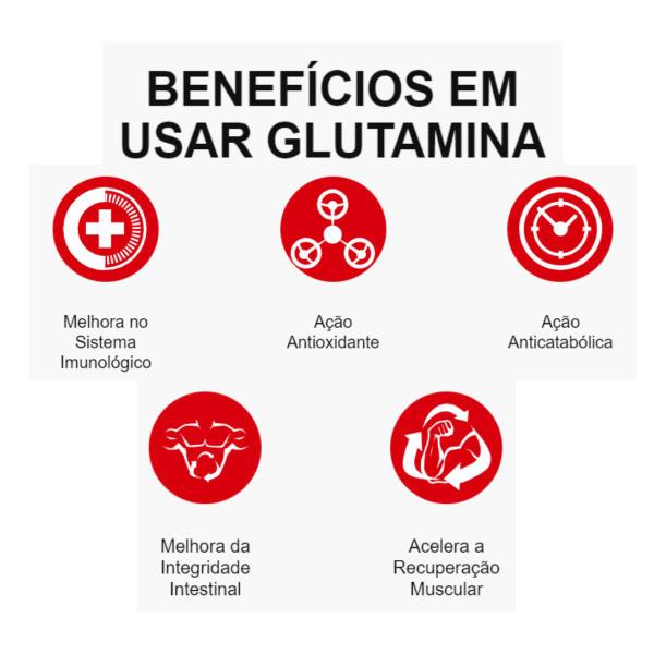 Imagem de Suplemento Glutamina Isolada 150g Integralmedica Pó Original