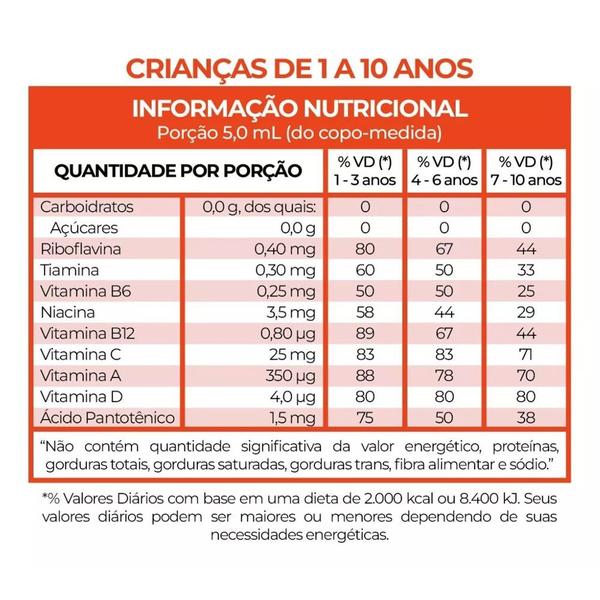 Imagem de Suplemento Vitamínico Lavitan Kids Sabor Laranja Solução Oral 240ml Cimed