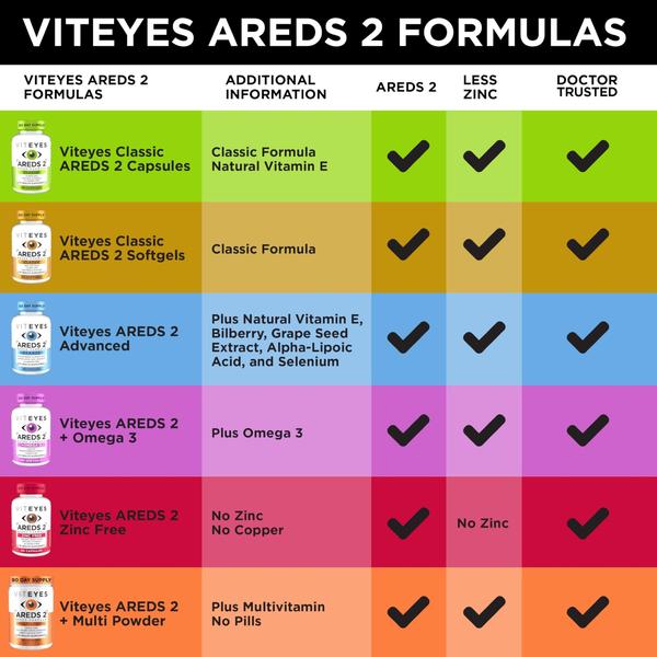 Imagem de Suplemento Viteyes AREDS 2 Classic Macular Health 60 cápsulas