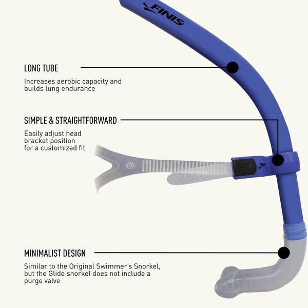 Imagem de Suporte central Snorkel FINIS Glide para natação de colo em azul oceânico