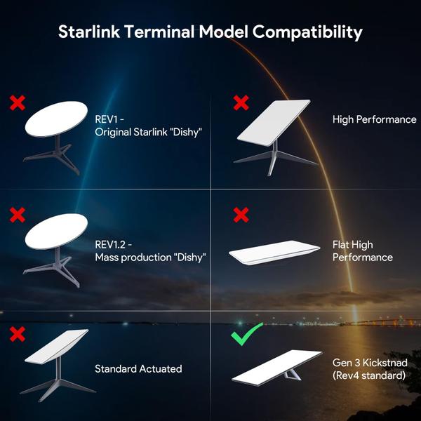 Imagem de Suporte de parede para roteador Starlink Gen 3 XLTTYWL Starlink V3