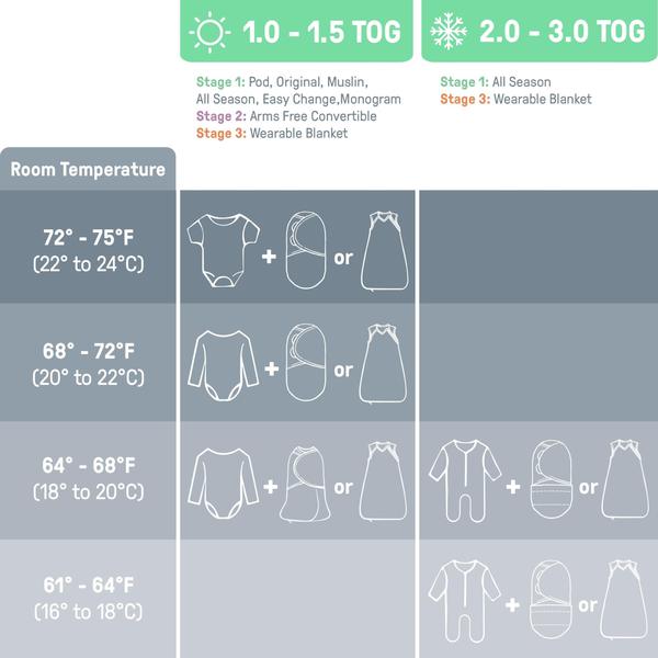 Imagem de SwaddleMe Compression Swaddle Pod de 0 a 2 meses, pacote com 2 Dino Jam