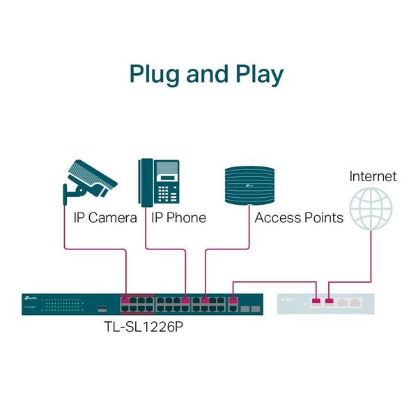 Imagem de Switch 24 Portas Fast + 2 Portas Gigabit TLSL1226P