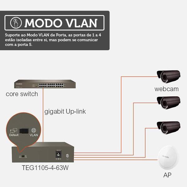 Imagem de Switch 5 portas 10/100/1000 Mbps c/ 4 portas PoE TEG1105P-4-63W