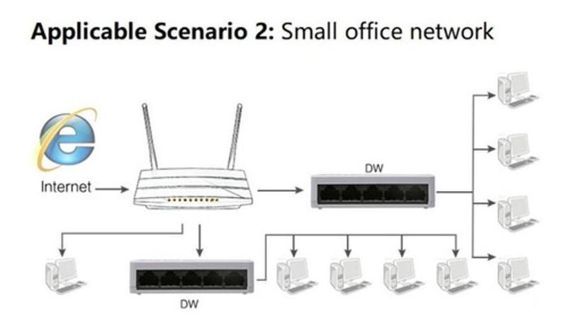 Imagem de Switch 5 Portas 8023Iee 10/100 - Hub / Rede - Pequeno