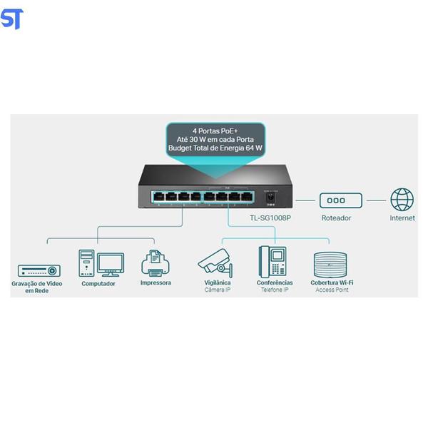 Imagem de Switch 8 Portas Gigabit Com 4 Portas Poe Tp-Link- Tl-Sg1008P