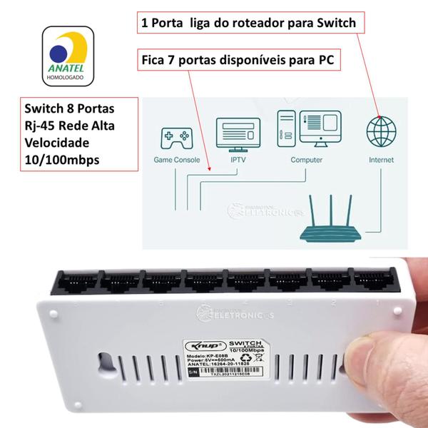 Imagem de Switch 8 Portas Rj-45 Rede Alta Velocidade 10/100mbps Com Fonte de Alimentação KPE08B