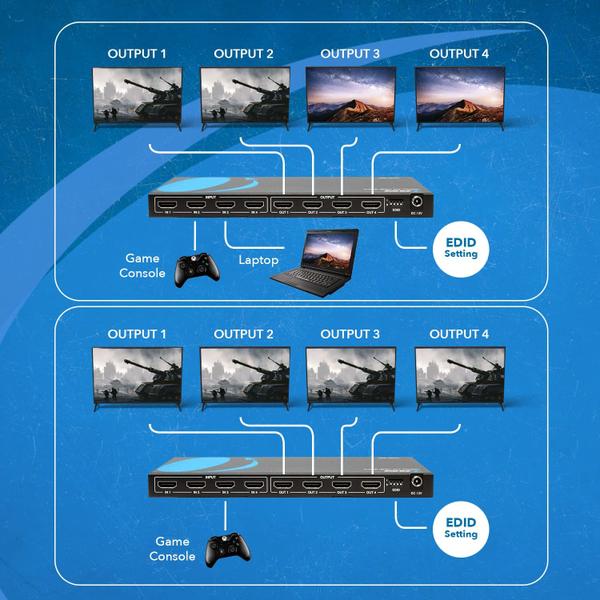 Imagem de Switch/divisor de matriz HDMI 4K OREI 4x4 (4 entradas, 4 saídas)