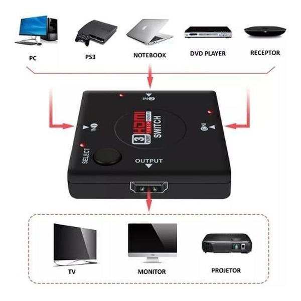 Imagem de Switch Divisor Hd Hub Hdmi 1.4 Splitter Divisor 3 Portas 3d